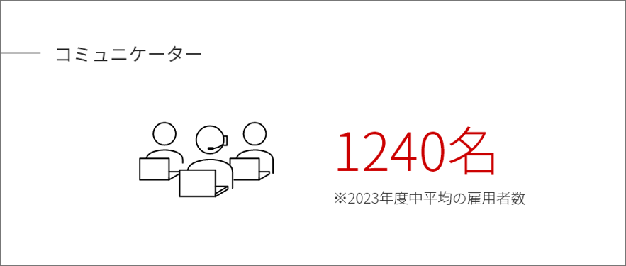 グループ 8756@2x