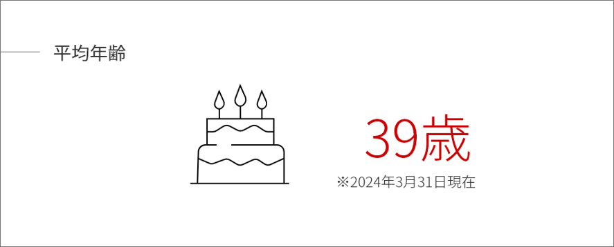 グループ 8758@2x