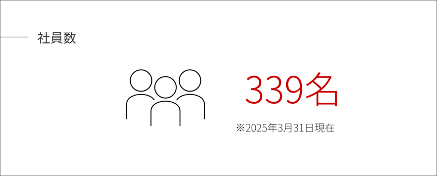グループ 8761@2x