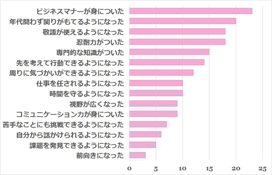 成長したところ-1