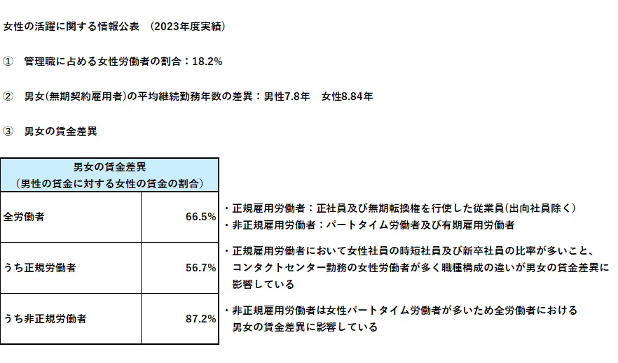 男女の5