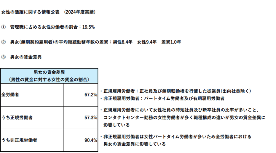 男女の6