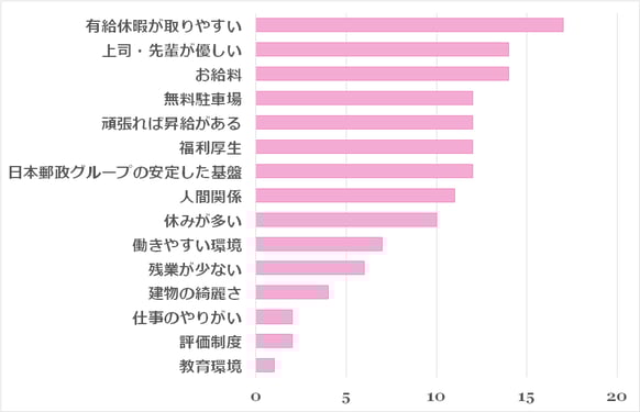 JPTWCの魅力